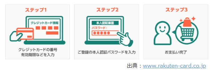 「ステップ２：本人認証のパスワードを入力」する画面